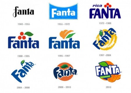 Логотипи Фанта в різні періоди історії бренду