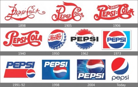 Логотипи пепсі за всю історію бренду