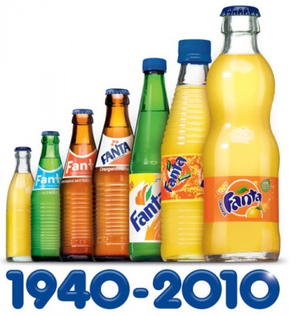 Пляшки напою Fanta за всю історію компанії