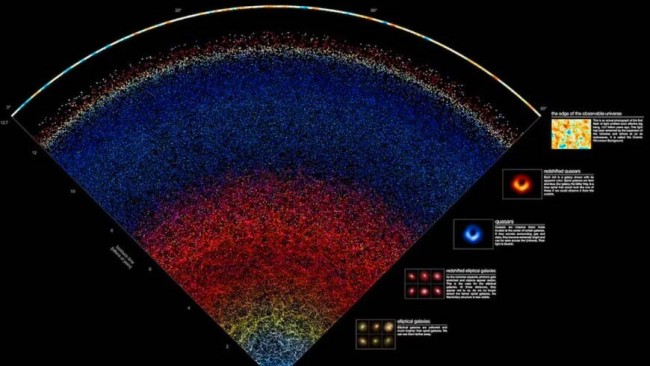 Астрономи створили карту Всесвіту з 200 тисячами галактик