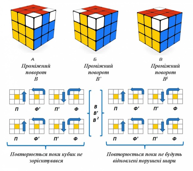 Як зібрати кубик Рубіка – 12