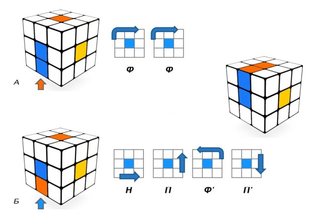 Як зібрати кубик Рубіка – 3
