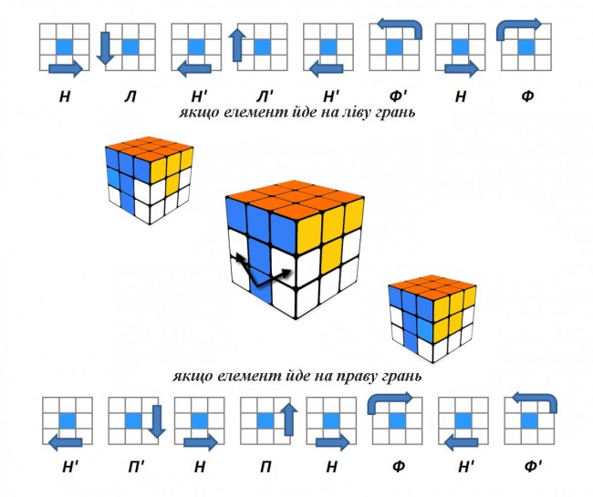 Як зібрати кубик Рубіка – 7