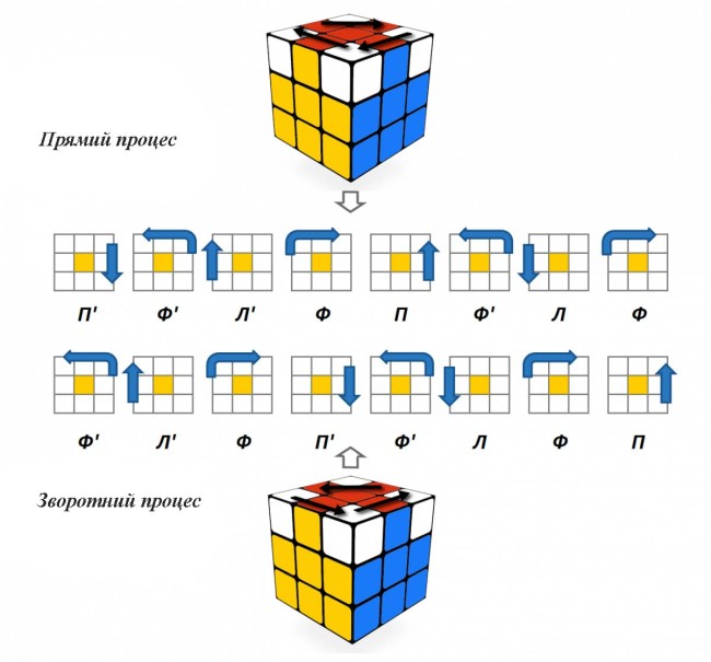 Як зібрати кубик Рубіка – 11
