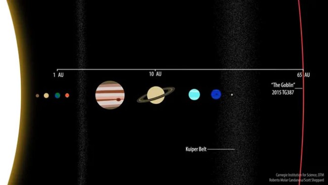 Яка планета Сонячної системи знаходиться найдалі від Сонця – 3