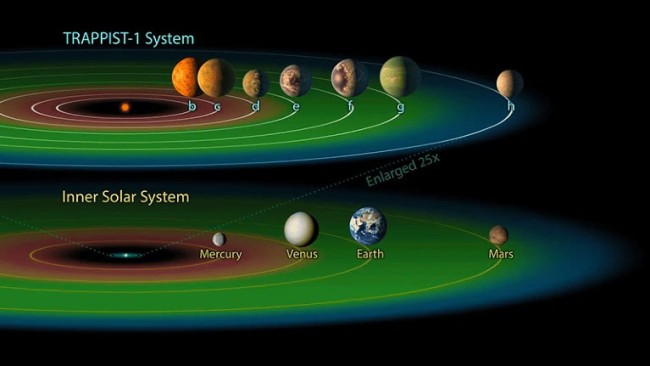 Телескоп NASA виявив планетну систему, в якій можуть бути заселені світи – 2