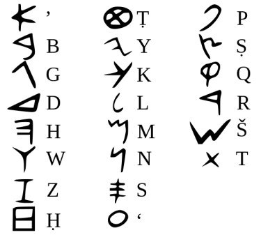Зразок фінікійського алфавіту