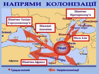 Основні напрями грецької колонізації