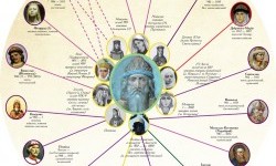 Перебіг міжусобної боротьби між синами Володимира Великого