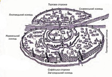 Стародавній Новгород