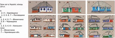 Типи українських хат в різних регіонах України