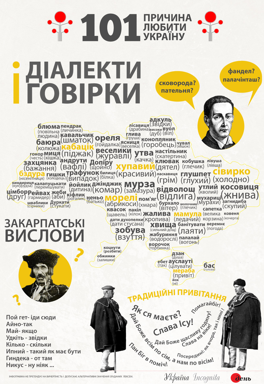 Цікаві факти про українські діалекти і говірки