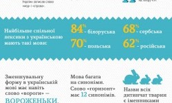 10 пізнавальних фактів про українську мову