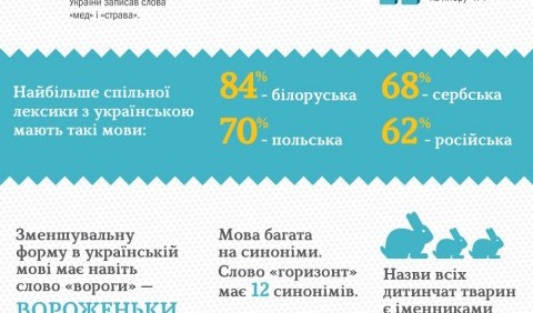 10 пізнавальних фактів про українську мову