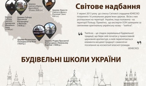 Дерев'яні церкви України