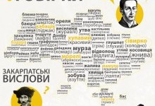 Цікаві факти про українські діалекти і говірки